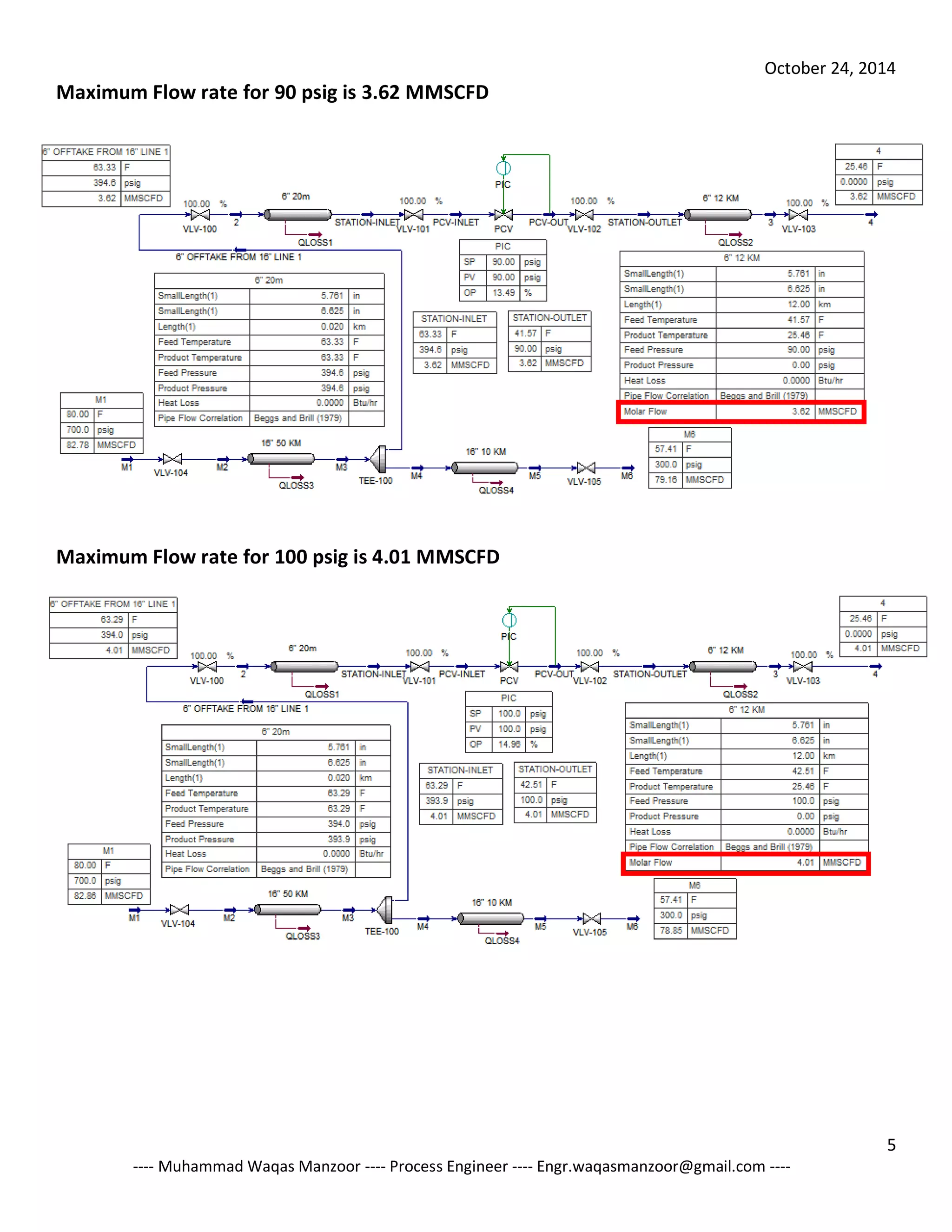 October 24, 2014 
5 
---- Muhammad Waqas Manzoor ---- Process Engineer ---- Engr.waqasmanzoor@gmail.com ---- 
Maximum Flow rate for 90 psig is 3.62 MMSCFD 
Maximum Flow rate for 100 psig is 4.01 MMSCFD 
 
