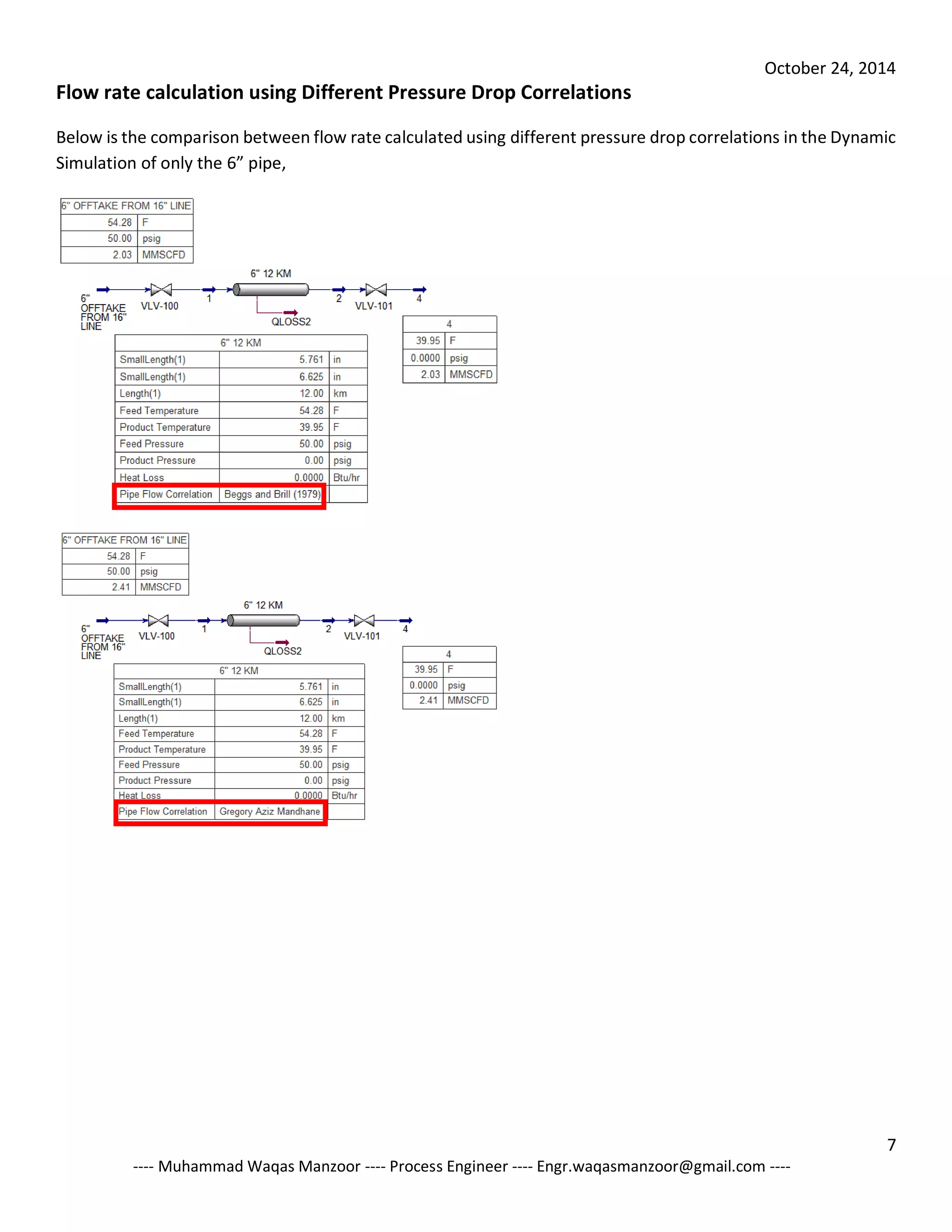 October 24, 2014 
7 
---- Muhammad Waqas Manzoor ---- Process Engineer ---- Engr.waqasmanzoor@gmail.com ---- 
Flow rate calculation using Different Pressure Drop Correlations 
Below is the comparison between flow rate calculated using different pressure drop correlations in the Dynamic Simulation of only the 6” pipe, 
 