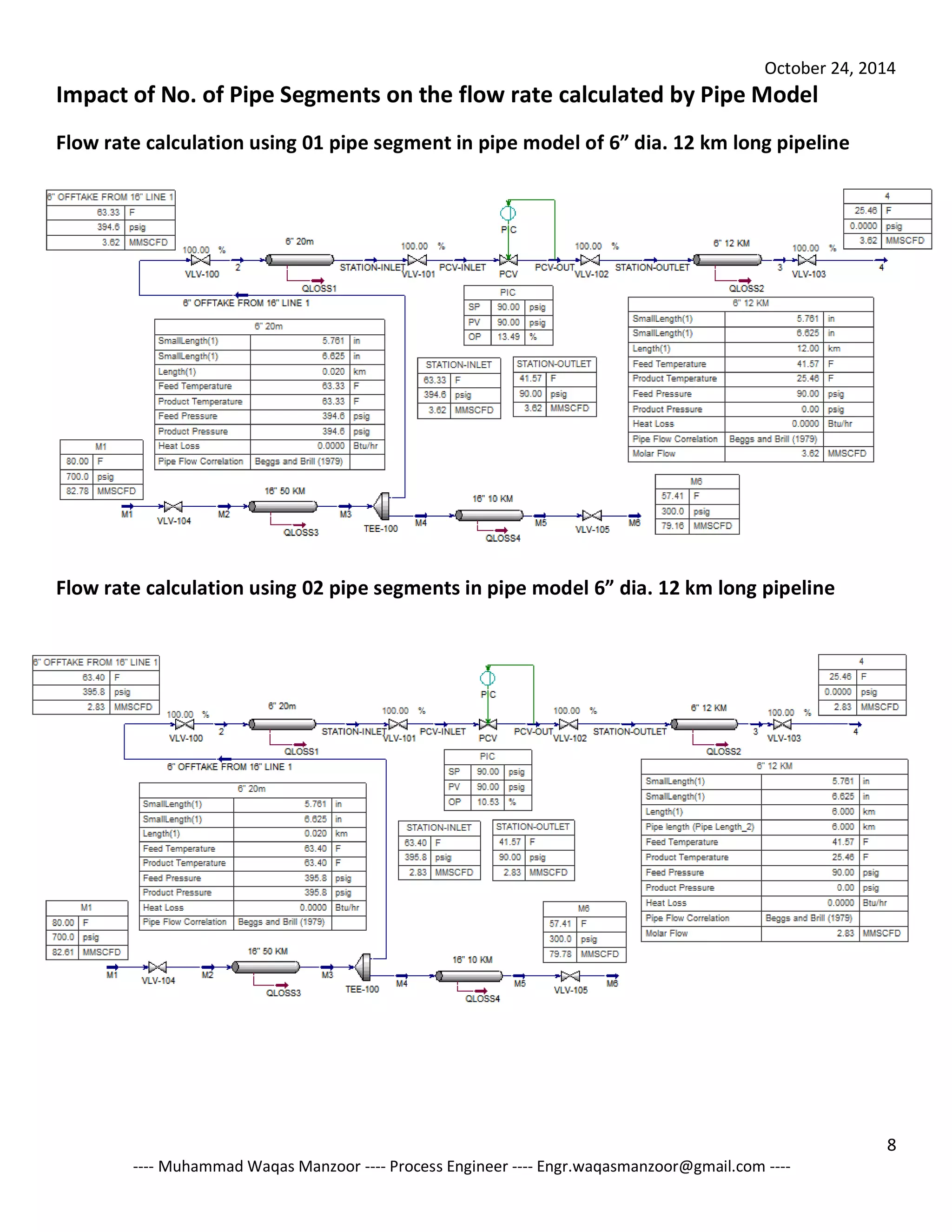 October 24, 2014 
8 
---- Muhammad Waqas Manzoor ---- Process Engineer ---- Engr.waqasmanzoor@gmail.com ---- 
Impact of No. of Pipe Segments on the flow rate calculated by Pipe Model 
Flow rate calculation using 01 pipe segment in pipe model of 6” dia. 12 km long pipeline 
Flow rate calculation using 02 pipe segments in pipe model 6” dia. 12 km long pipeline 
 