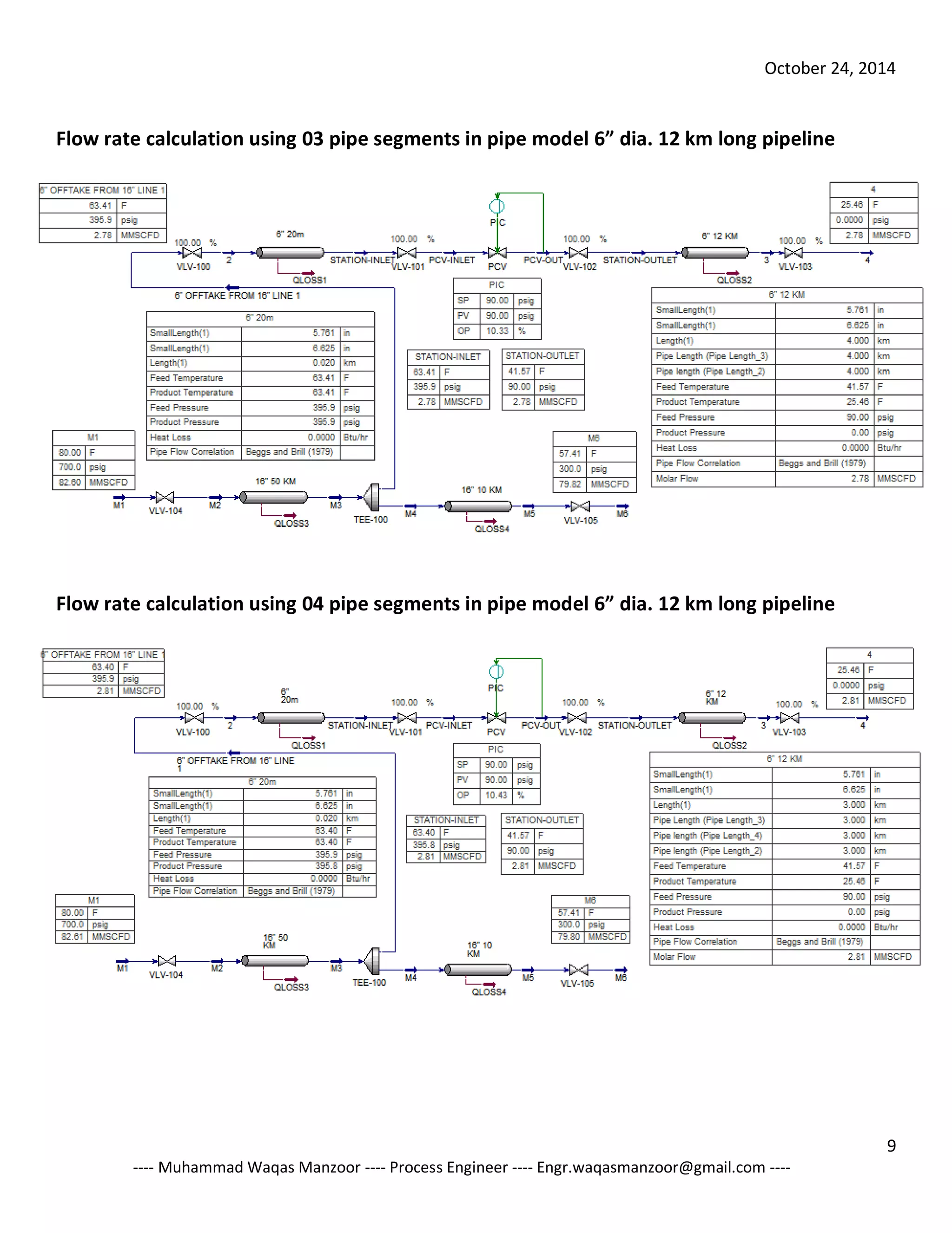 October 24, 2014 
9 
---- Muhammad Waqas Manzoor ---- Process Engineer ---- Engr.waqasmanzoor@gmail.com ---- 
Flow rate calculation using 03 pipe segments in pipe model 6” dia. 12 km long pipeline 
Flow rate calculation using 04 pipe segments in pipe model 6” dia. 12 km long pipeline 
 