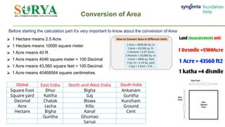 Calculation of Plant population.pptx. . | PPTX
