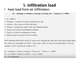 Calculation of refrigeration load | PDF
