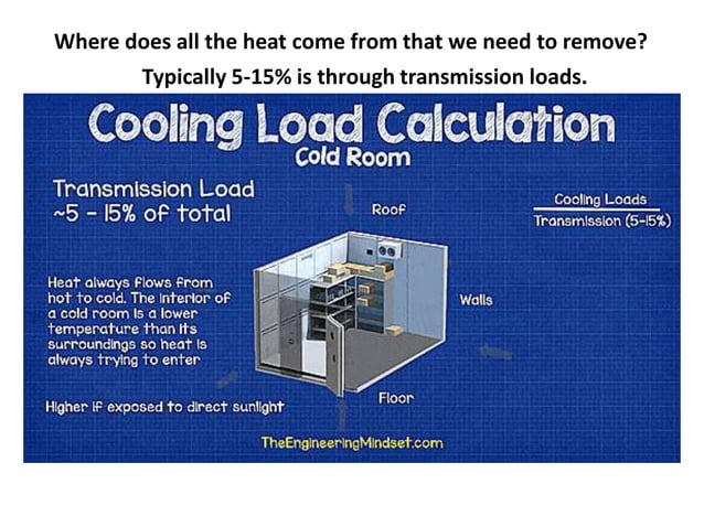 Calculation of refrigeration load | PDF