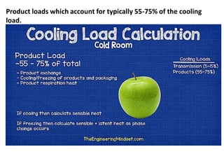 Calculation of refrigeration load | PDF