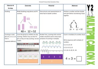 Calculation policy v2 | PDF