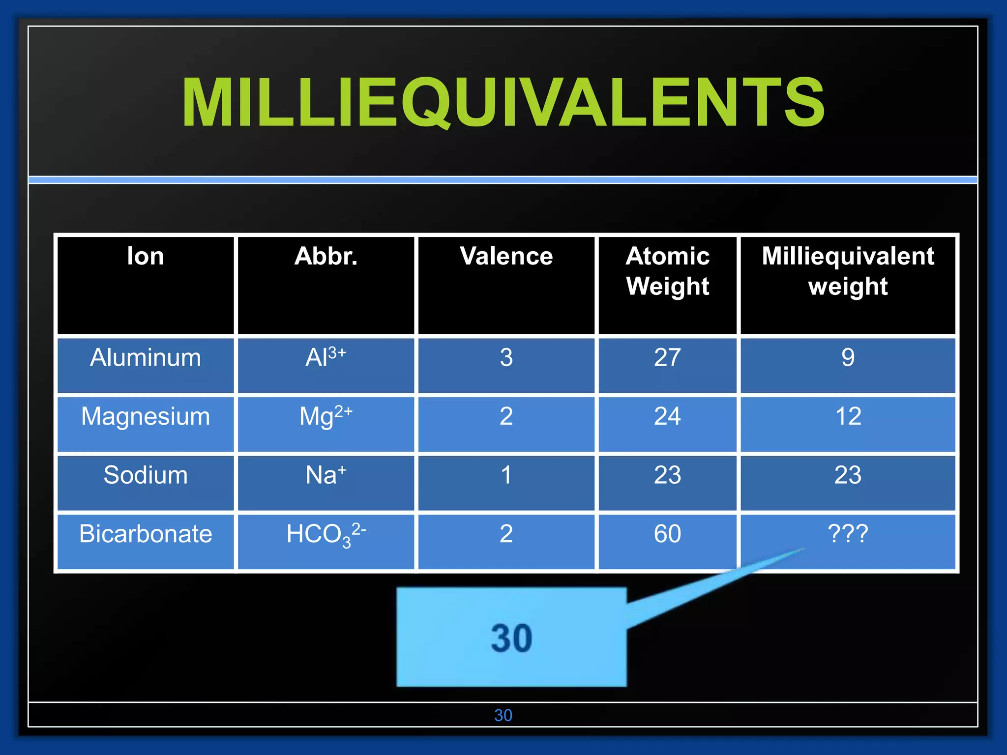 Basic Pharmacy Calculations and Pharmacokinetes | PPTX