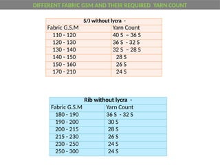 Comprehensive Textile Calculation and Production Formulas for Spinning ...