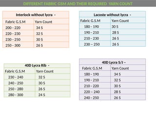 Comprehensive Textile Calculation and Production Formulas for Spinning ...