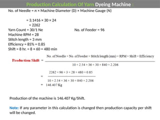 Comprehensive Textile Calculation and Production Formulas for Spinning ...