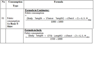 Comprehensive Textile Calculation and Production Formulas for Spinning ...