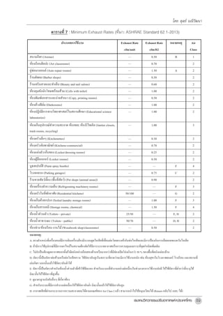 Calculations of-ventilation-rate-according-to-ashrae-standard-62-1 | PDF