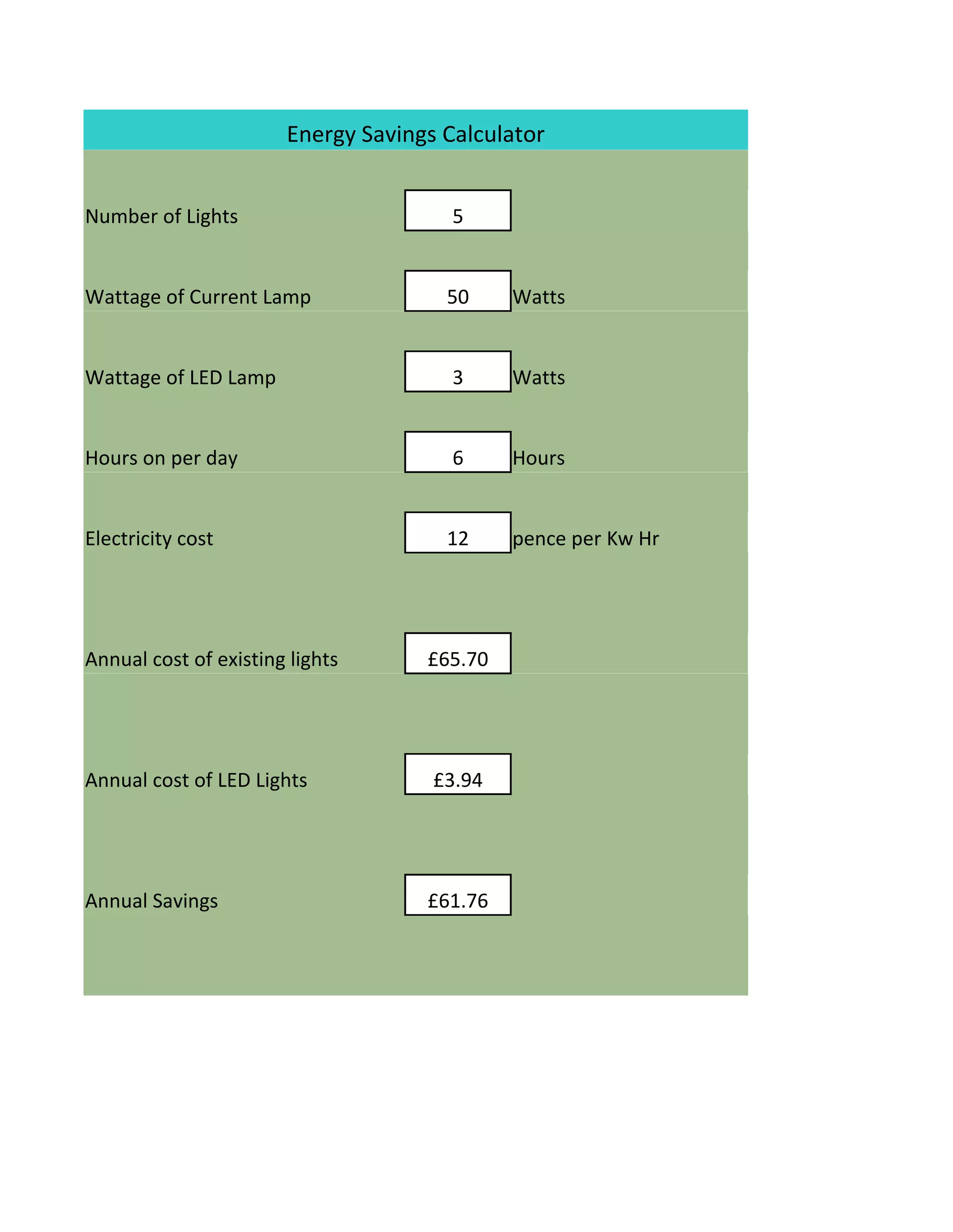 Energy Savings Calculator
Number of Lights 5
Wattage of Current Lamp 50 Watts
Wattage of LED Lamp 3 Watts
Hours on per day 6 Hours
Electricity cost 12 pence per Kw Hr
Annual cost of existing lights £65.70
Annual cost of LED Lights £3.94
Annual Savings £61.76