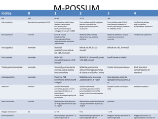 Calculations of risk scores | PPT