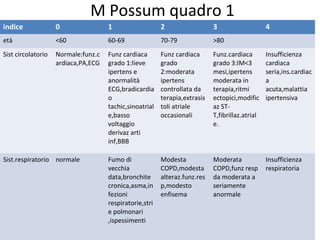 Calculations of risk scores | PPT