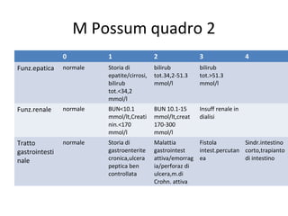 Calculations of risk scores | PPT