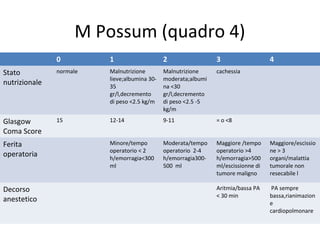 Calculations of risk scores | PPT