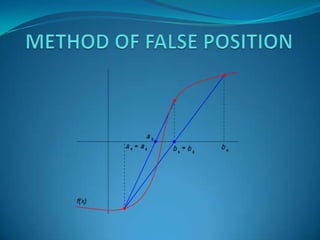Calculations of roots | PPTX