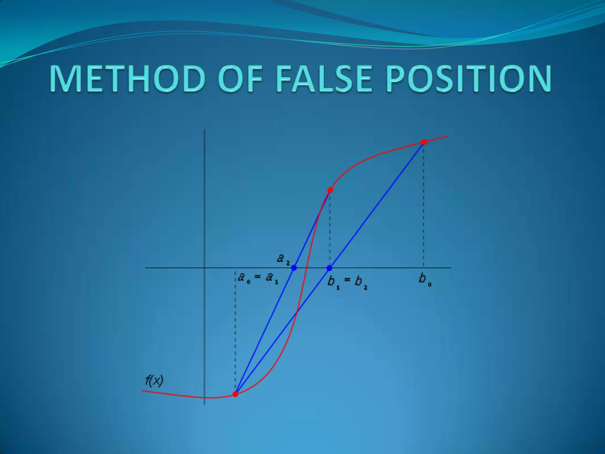 BISECTIONMETHODIn mathematics, the bisection method is a root finding algorithm that works by dividing the interval in half and then selecting the subinterval which is the root.Suppose we want to solve the equation f (x) = 0, given two points a and b such that f (a) and f (b) have opposite signs, we know from Bolzano's theorem that f must have at least one root in the interval [a, b]. The bisection method divides the interval into two, using a third point c = (a + b) / 2. At this time, there are two possibilities: f (a) and f (c), or f (c) and f (b) have opposite signs. The bisection algorithm is applied to the subinterval where the sign change occurs.