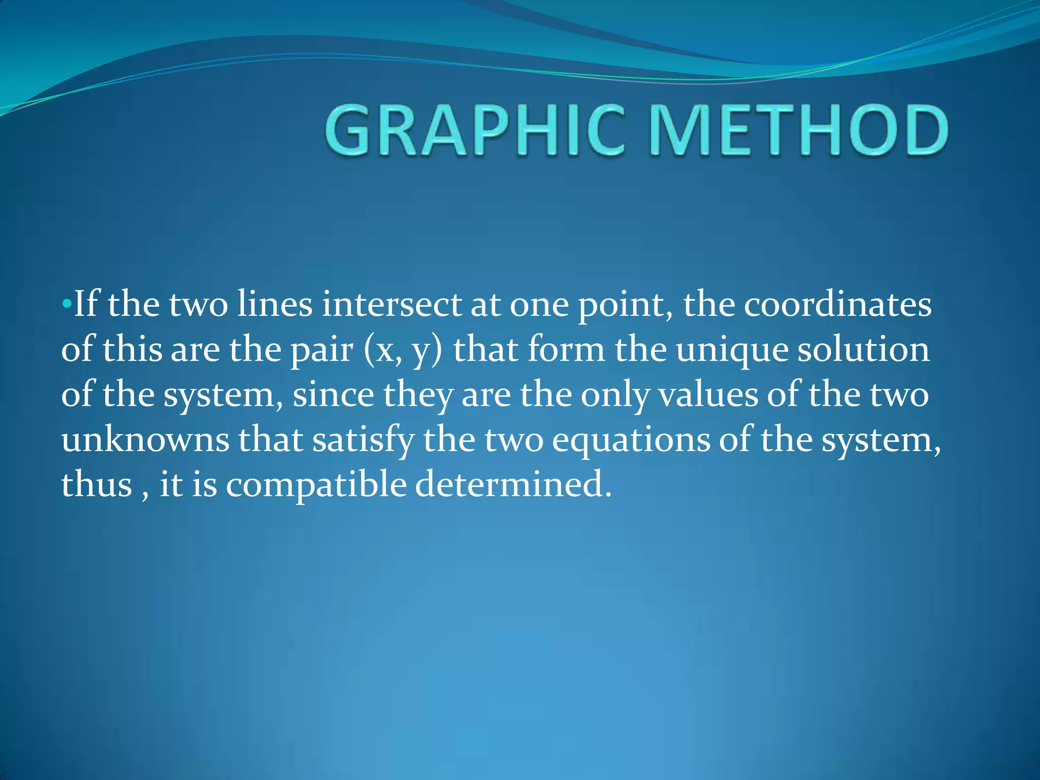 FALSE POSITION METHOD