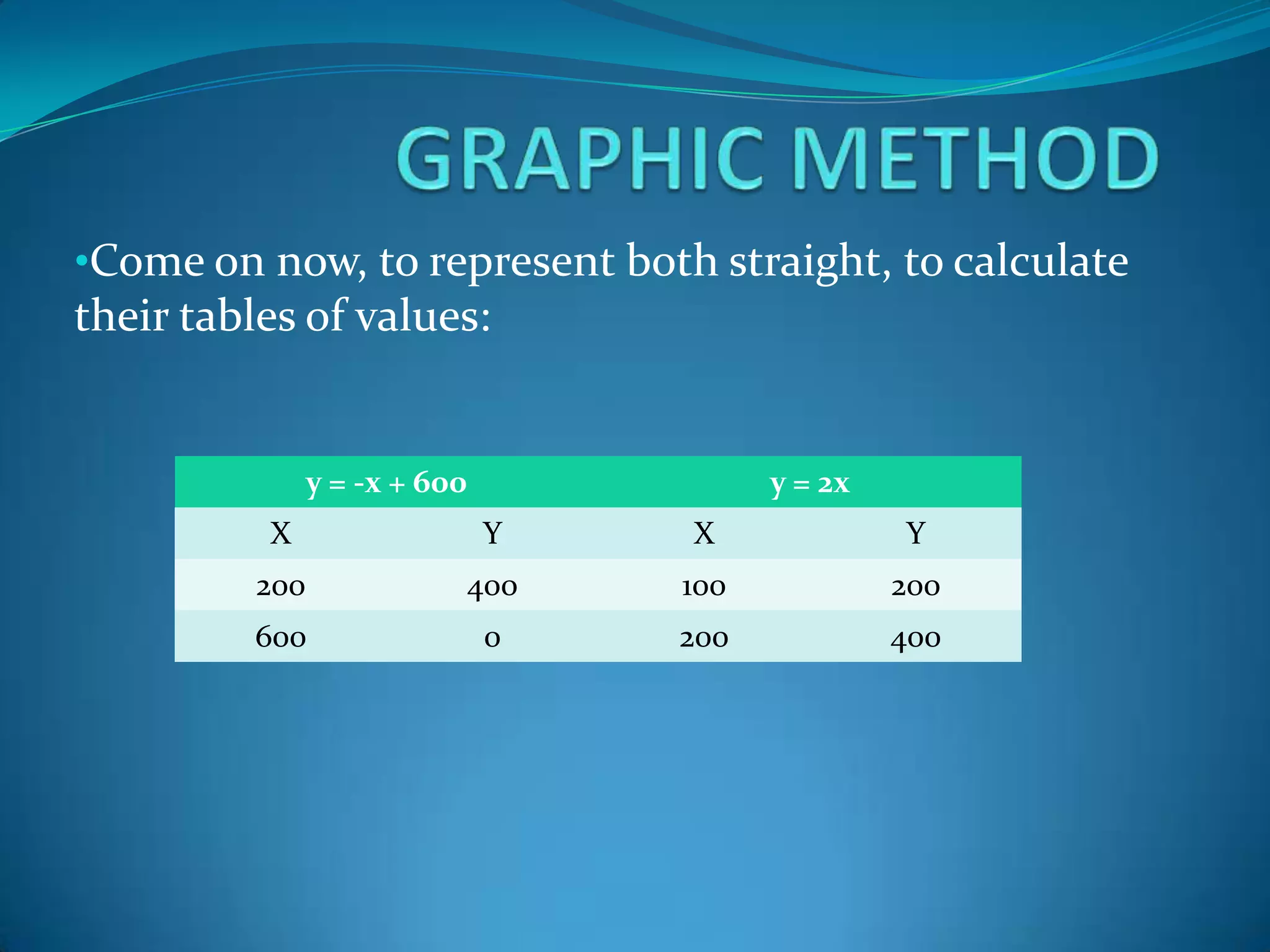 Both lines are plotted on the coordinate axes.