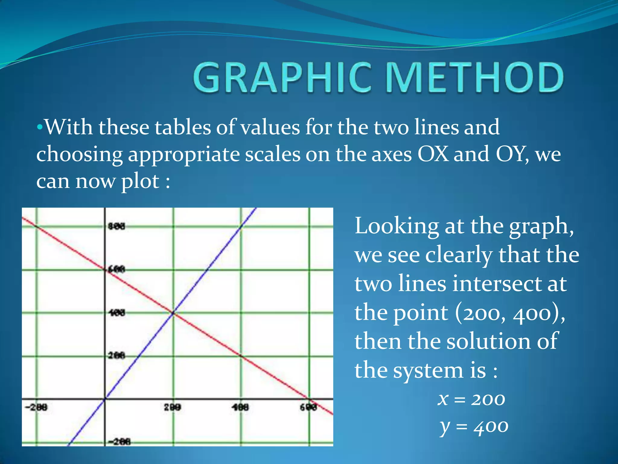 In this last step there are three possibilities :