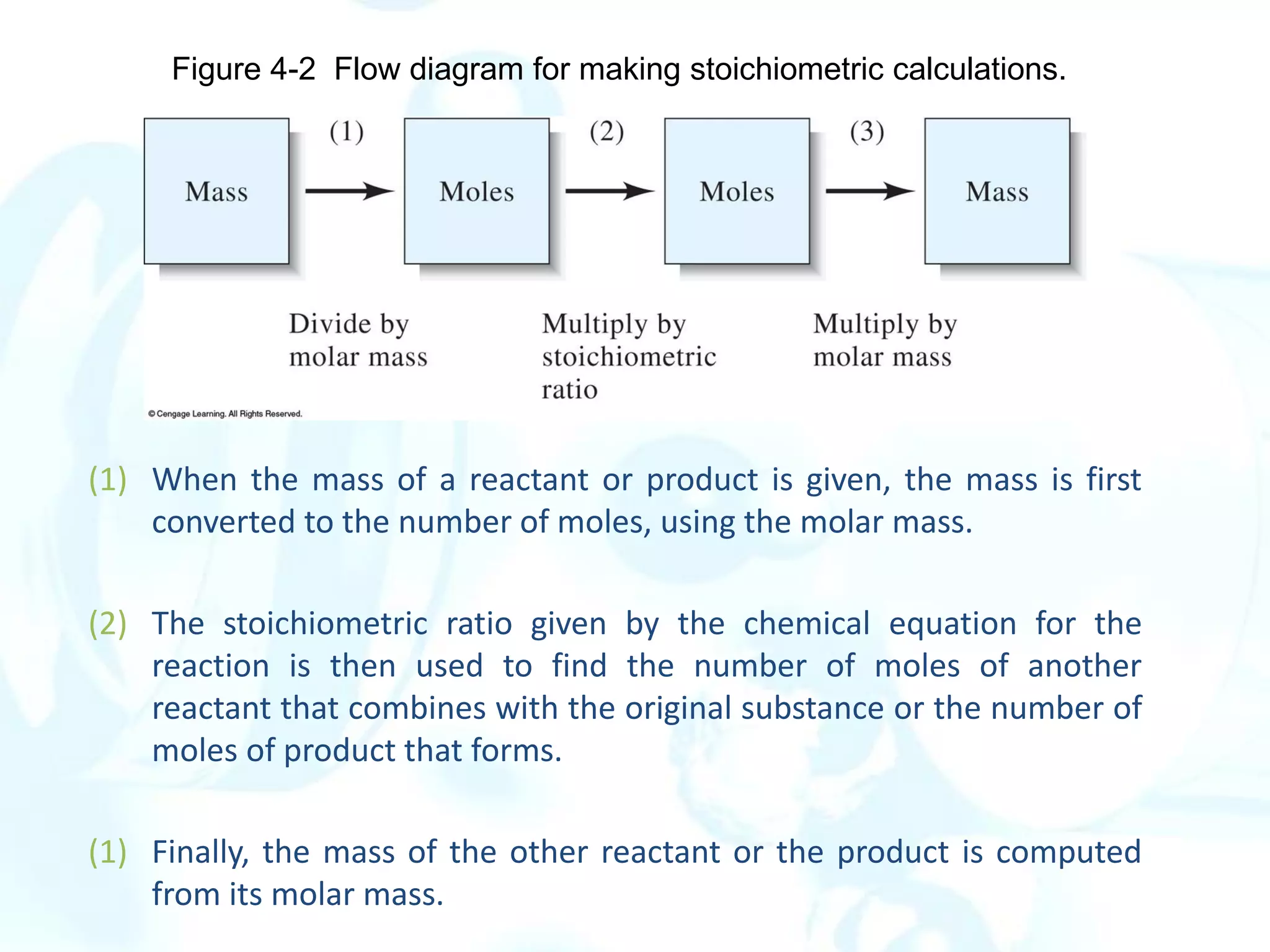 (1) When the mass of a reactant or product is given, the mass is first
converted to the number of moles, using the molar mass.
(2) The stoichiometric ratio given by the chemical equation for the
reaction is then used to find the number of moles of another
reactant that combines with the original substance or the number of
moles of product that forms.
(1) Finally, the mass of the other reactant or the product is computed
from its molar mass.
Figure 4-2 Flow diagram for making stoichiometric calculations.
 