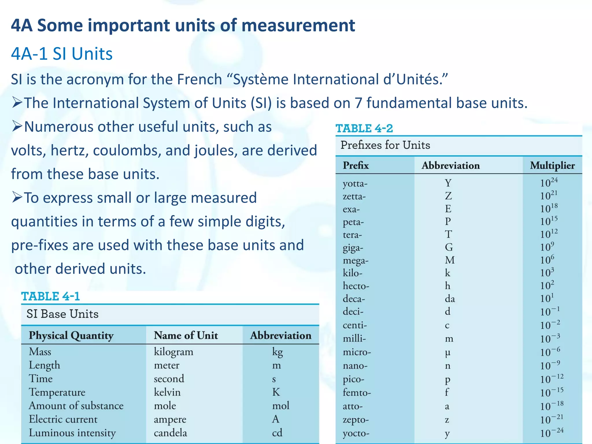4A Some important units of measurement
4A-1 SI Units
SI is the acronym for the French “Système International d’Unités.”
The International System of Units (SI) is based on 7 fundamental base units.
Numerous other useful units, such as
volts, hertz, coulombs, and joules, are derived
from these base units.
To express small or large measured
quantities in terms of a few simple digits,
pre-fixes are used with these base units and
other derived units.
 