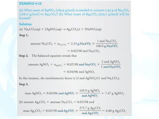 Calculations use in Analytical chemistry.pdf