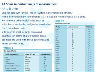 4A Some important units of measurement
4A-1 SI Units
SI is the acronym for the French “Système International d’Unités.”
T...