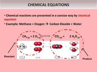 CHEMICAL EQUATIONS

• Chemical reactions are presented in a concise way by chemical
equation
• Example: Methane + Oxygen  Carbon Dioxide + Water


             CH4 (g) + 2 O2 (g)      CO2 (g) +   2 H2O (g)




Reactant
                                                             Product
 