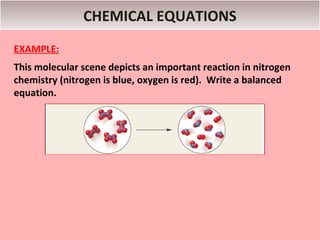 CHEMICAL EQUATIONS
EXAMPLE:
This molecular scene depicts an important reaction in nitrogen
chemistry (nitrogen is blue, oxygen is red). Write a balanced
equation.
 