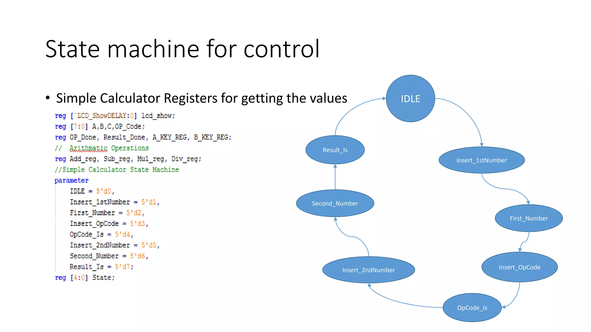 State machine for control
• Simple Calculator Registers for getting the values IDLE
Insert_1stNumber
First_Number
Insert_OpCode
OpCode_Is
Insert_2ndNumber
Second_Number
Result_Is
 