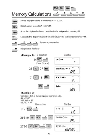 19
Stores displayed values in memories A~F, X,Y, M.
Recalls values stored inA~F, X,Y, M.
Adds the displayed value to the value in the independent memory M.
Memory Calculations
<Example 1>
25 27
7 3
DEG
MDEG
MDEG
MDEG
O peration Display
~
Temporary memories
~
(Enter 0 for M)
0
<Example 2>
Subtracts the displayed value from the value in the independent memory M.
Independent memory
O peration Display
Calculates $/¥ at the designated exchange rate.
110
26510
2750
$1 = ¥110
¥26,510 = $?
$2,750 = ¥?
DEG
110 Y
DEG
26510ÖY=
DEG
2750xY=
 