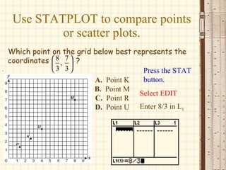 Use STATPLOT to compare points or scatter plots. Which point on the grid below best represents the coordinates  ? , A.   Point K B.   Point M C.   Point R D.   Point U Press the STAT button. Select EDIT Enter 8/3 in L 1 
