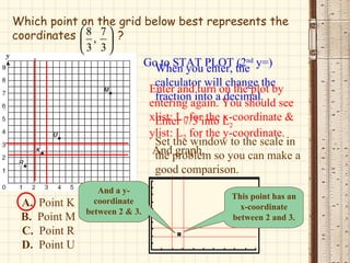 Which point on the grid below best represents the coordinates  ? , A.   Point K B.   Point M C.   Point R D.   Point U When you enter, the calculator will change the fraction into a decimal. Enter 7/3 into L 2 Set the window to the scale in the problem so you can make a good comparison. Go to STAT PLOT (2 nd  y=)  Enter and turn on the plot by entering again. You should see xlist: L 1  for the x-coordinate & ylist: L 2  for the y-coordinate. And graph. This point has an x-coordinate between 2 and 3. And a y-coordinate between 2 & 3. 