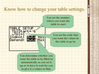 Know how to change your table settings. You set the number where you want the table to start You set the scale that you want the values in the table to go by You determine whether you want the table to be filled in automatically as you set it up or to have it wait for you to give it x-values to find. 
