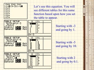 Starting with -3 and going by 1. Starting with -5 and going by 10. Starting with 2 and going by 0.1. Let’s use this equation. You will see different tables for this same function based upon how you set the table to appear. 
