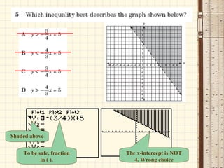 Shaded above To be safe, fraction in ( ). The x-intercept is NOT 4. Wrong choice 