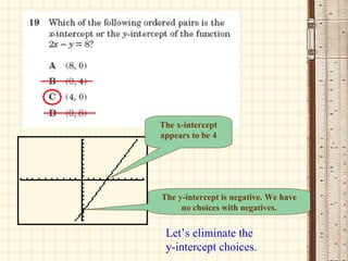 The y-intercept is negative. We have no choices with negatives. Let’s eliminate the y-intercept choices. The x-intercept appears to be 4 