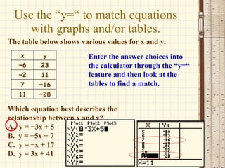 Use the “y=“ to match equations with graphs and/or tables. The table below shows various values for x and y. Which equation best describes the relationship between x and y? A.  y = −3x + 5 B.  y = −5x − 7 C.  y = −x + 17 D.  y = 3x + 41 Enter the answer choices into the calculator through the “y=“ feature and then look at the tables to find a match. − 28 11 − 16 7 11 − 2 23 − 6 y x 