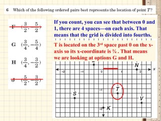 If you count, you can see that between 0 and 1, there are 4 spaces—on each axis. That means that the grid is divided into fourths.   T is located on the 3 rd  space past 0 on the x-axis so its x-coordinate is ¾ . That means we are looking at options G and H. 