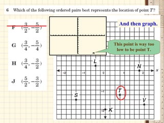 And then graph. This point is way too low to be point T. 