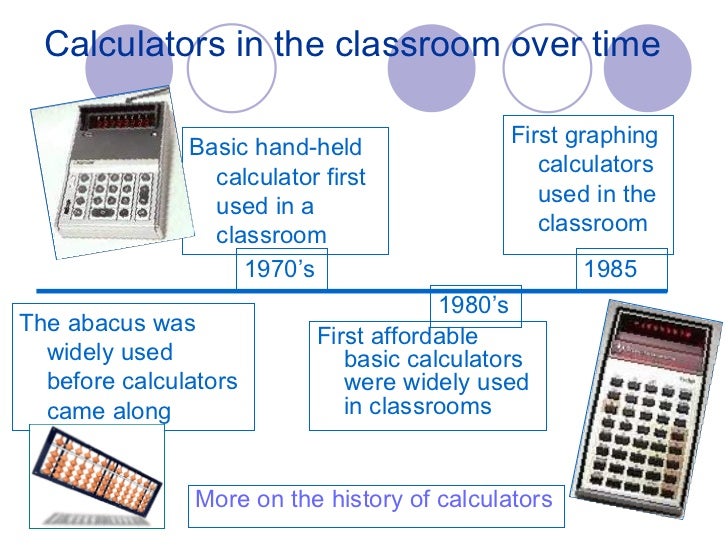 Calculator use in the mathematics classroom