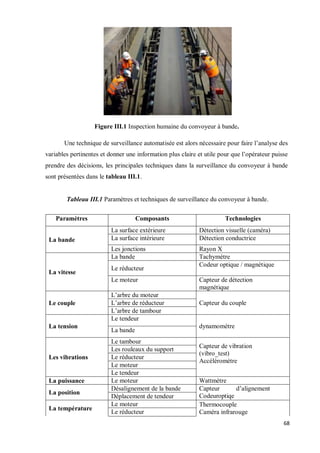 calcul convoyyeur (1).pdf AZERTYUUIOPQSDF | PDF