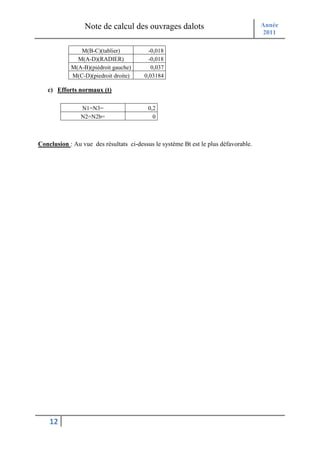 Note de calcul des ouvrages dalots                                  Année
                                                                                     2011

               M(B-C)(tablier)            -0,018
              M(A-D)(RADIER)              -0,018
            M(A-B)(piédroit gauche)        0,037
            M(C-D)(piedroit droite)     0,03184

   c) Efforts normaux (t)

                N1=N3=                    0,2
                N2=N2b=                     0



Conclusion : Au vue des résultats ci-dessus le système Bt est le plus défavorable.




    12
 