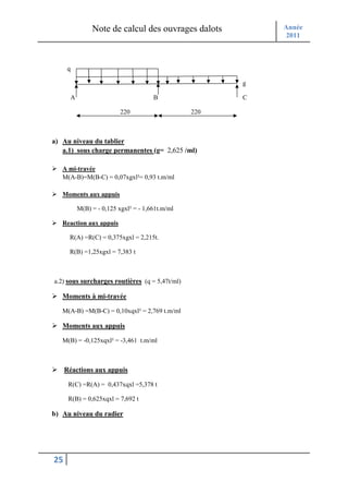 Note de calcul des ouvrages dalots          Année
                                                              2011



     q

                                                          g

         A                               B                C

                             220                    220



a) Au niveau du tablier
   a.1) sous charge permanentes (g= 2,625 /ml)

   A mi-travée
   M(A-B)=M(B-C) = 0,07xgxl²= 0,93 t.m/ml

   Moments aux appuis

             M(B) = - 0,125 xgxl² = - 1,661t.m/ml

   Reaction aux appuis

      R(A) =R(C) = 0,375xgxl = 2,215t.

      R(B) =1,25xgxl = 7,383 t



a.2) sous surcharges routières (q = 5,47t/ml)

   Moments à mi-travée

   M(A-B) =M(B-C) = 0,10xqxl² = 2,769 t.m/ml

   Moments aux appuis

   M(B) = -0,125xqxl² = -3,461 t.m/ml



     Réactions aux appuis

      R(C) =R(A) = 0,437xqxl =5,378 t

      R(B) = 0,625xqxl = 7,692 t

b) Au niveau du radier




25
 