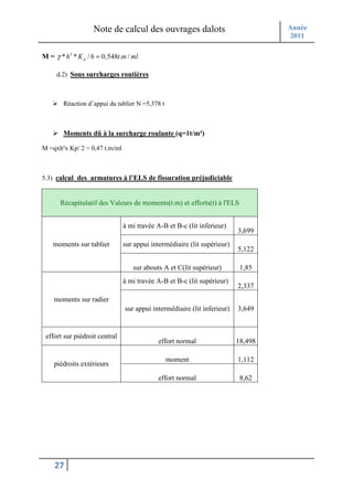 Note de calcul des ouvrages dalots                             Année
                                                                                  2011

M = γ * h 3 * K p / 6 = 0,548t.m / ml

     d.2) Sous surcharges routières



        Réaction d’appui du tablier N =5,378 t



        Moments dû à la surcharge roulante (q=1t/m²)

M =qxh²x Kp/ 2 = 0,47 t.m/ml



5.3) calcul des armatures à l’ELS de fissuration préjudiciable


       Récapitulatif des Valeurs de moments(t.m) et efforts(t) à l'ELS


                               à mi travée A-B et B-c (lit inferieur)
                                                                         3,699
    moments sur tablier        sur appui intermédiaire (lit supérieur)
                                                                         5,122

                                   sur abouts A et C(lit supérieur)       1,85
                               à mi travée A-B et B-c (lit supérieur)
                                                                         2,337
    moments sur radier
                               sur appui intermédiaire (lit inferieur)   3,649


 effort sur piédroit central
                                            effort normal                18,498

                                                 moment                  1,112
    piédroits extérieurs
                                            effort normal                 8,62




    27
 