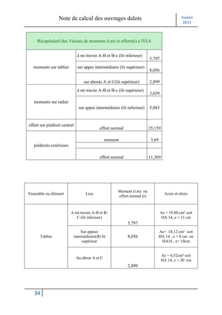Note de calcul des ouvrages dalots                                          Année
                                                                                              2011



     Récapitulatif des Valeurs de moments (t.m) et efforts(t) à l'ELS


                              à mi travée A-B et B-c (lit inferieur)
                                                                          5,797
  moments sur tablier         sur appui intermédiaire (lit supérieur)
                                                                          8,056

                                  sur abouts A et C(lit supérieur)        2,899
                              à mi travée A-B et B-c (lit supérieur)
                                                                          3,659
   moments sur radier
                               sur appui intermédiaire (lit inferieur)    5,883


effort sur piédroit central
                                           effort normal                  25,159

                                                moment                     3,69
   piédroits extérieurs

                                           effort normal                  11,369




                                                      Moment (t.m) ou
Ensemble ou élément                Lieu                                              Acier et choix
                                                      effort normal (t)



                          A mi-travée A-B et B-                                   As = 18.80 cm² soit
                             C (lit inferieur)                                     HA 14, e = 11 cm
                                                            5,797
                                Sur appuis                                        As= 18,12 cm² soit
      Tablier              intermédiaire(B) lit             8,056                 HA 14 , e = 8 cm ou
                                supérieur                                          HA16 , e= 10cm


                                                                                   As = 6,52cm² soit
                              Au about A et C
                                                                                   HA 14, e = 20 cm
                                                            2,899




   34
 