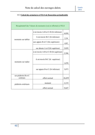 Note de calcul des ouvrages dalots                         Année
                                                                         2011

   10.3 Calcul des armatures à l’ELS de fissuration préjudiciable




 Récapitulatif des Valeurs de moments (t.m) et efforts(t) à l'ELS


                       à mi travée A-B et C-D (lit inferieur)
                                                                4,058
                           A mi-travée B-C (lit inferieur)
                                                                 2,54
moments sur tablier
                       aux appuis B et C (lits supérieurs)
                                                                 4,82

                           sur abouts A et C(lit supérieur)     2,029
                       à mi travée A-B et C-D (lit supérieur)
                                                                2,506


                          A mi-travée B-C (lit supérieur)
moments sur radier
                                                                1,078


                           sur appuis B et C (lit inferieur)    3,073


sur piédroits B et C
      centraux                      effort normal               26,059

                                       moment                   2,219
piédroits extérieurs
                                    effort normal               9,647




42
 