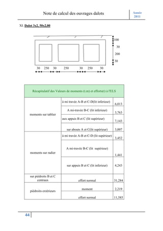 Note de calcul des ouvrages dalots                             Année
                                                                                  2011

XI. Dalot 3x2, 50x2,00



                                                                         100

                                                                             30

                                                                         200

                                                                         30

              30   250     30     250         30    250       30




          Récapitulatif des Valeurs de moments (t.m) et efforts(t) à l'ELS


                                à mi travée A-B et C-D(lit inferieur)
                                                                         6,013
                                    A mi-travée B-C (lit inferieur)
                                                                         3,763
         moments sur tablier
                                aux appuis B et C (lit supérieur)
                                                                         7,143

                                    sur abouts A et C(lit supérieur)     3,007
                                à mi travée A-B et C-D (lit supérieur)
                                                                         3,452


                                   A mi-travée B-C (lit supérieur)
         moments sur radier
                                                                         1,441


                                    sur appuis B et C (lit inferieur)    4,243


         sur piédroits B et C
               centraux                      effort normal               31,284

                                                moment                   2,219
         piédroits extérieurs
                                             effort normal               11,585




    44
 